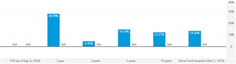 gfacx marketwatch.